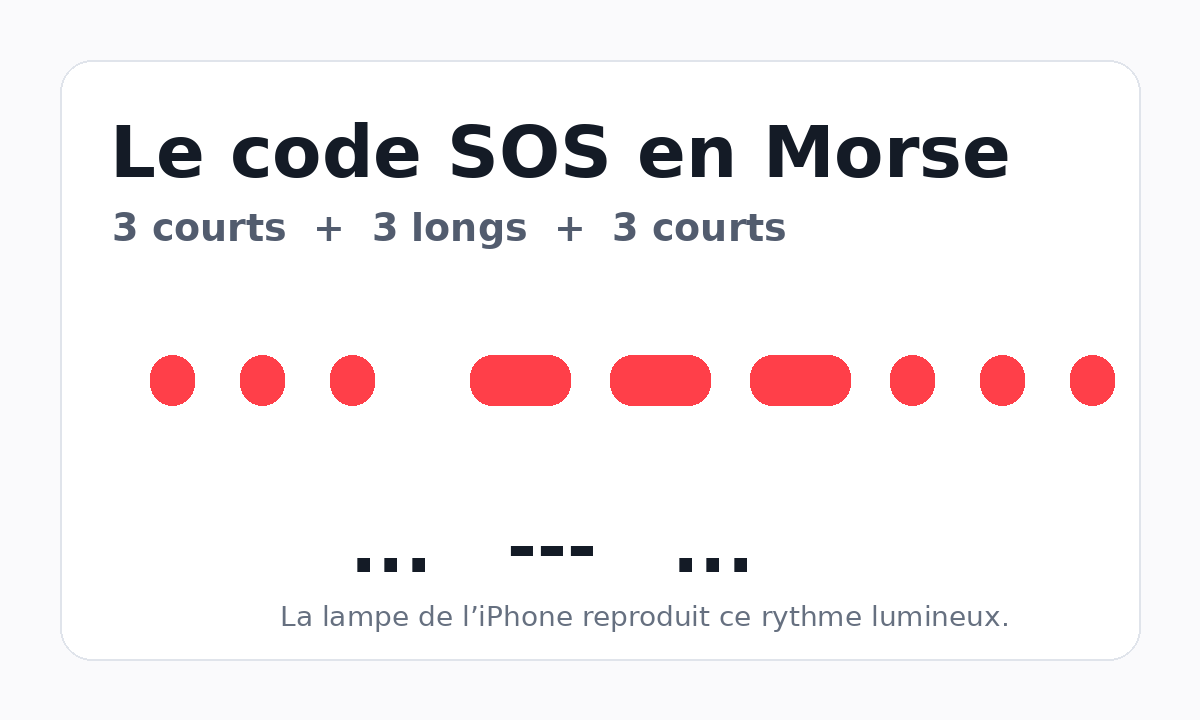 Explication du code SOS en Morse avec trois courts, trois longs, trois courts